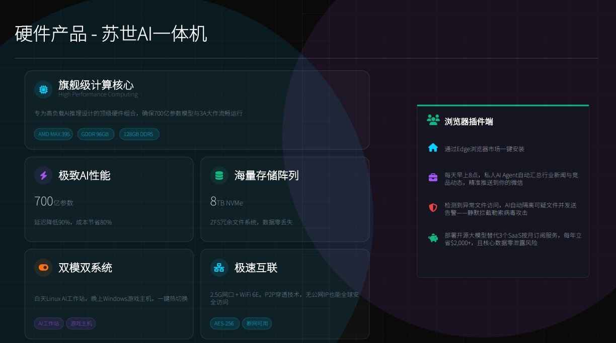 苏世AI一体机